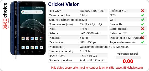 Cricket Vision Datos técnicos del móvil 