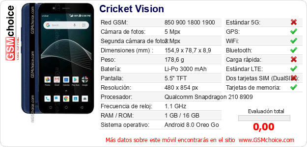 Cricket Vision Datos técnicos del móvil 