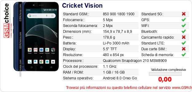 Cricket Vision Dati tecnici di telefono cellulare 