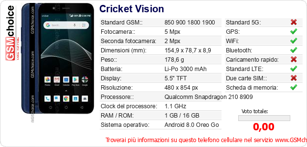 Cricket Vision Dati tecnici di telefono cellulare 