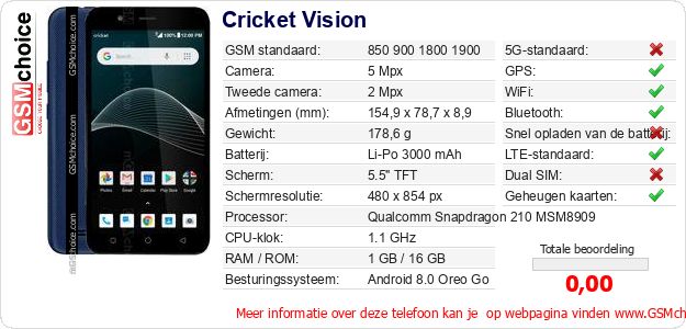 Cricket Vision Technische gegevens 