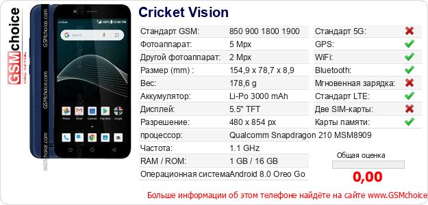 Cricket Vision Технические данные телефона Cricket Vision Технические данные телефона