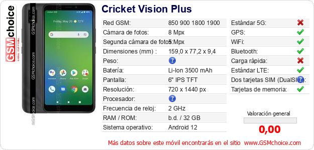 Cricket Vision Plus Datos técnicos del móvil Cricket Vision Plus Datos técnicos del móvil