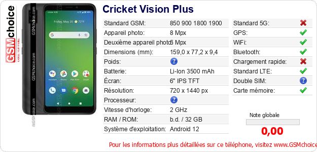 Cricket Vision Plus Fiche technique Cricket Vision Plus Fiche technique