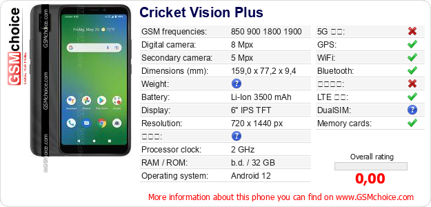 Cricket Vision Plus 手機技術數據