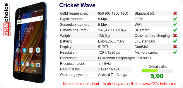 Cricket Wave technical specifications Cricket Wave technical specifications