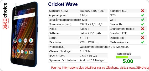 Cricket Wave Fiche technique Cricket Wave Fiche technique