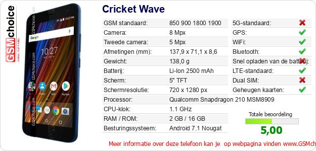 Cricket Wave Technische gegevens Cricket Wave Technische gegevens