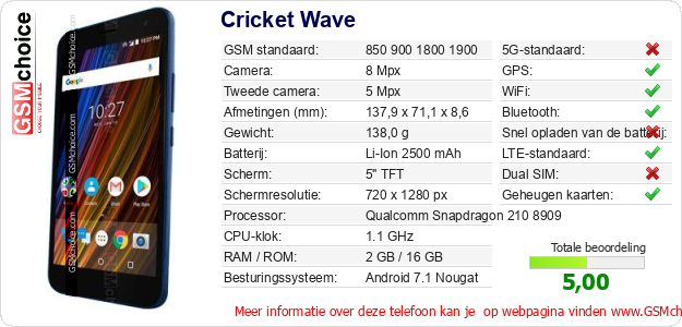 Cricket Wave Technische gegevens 