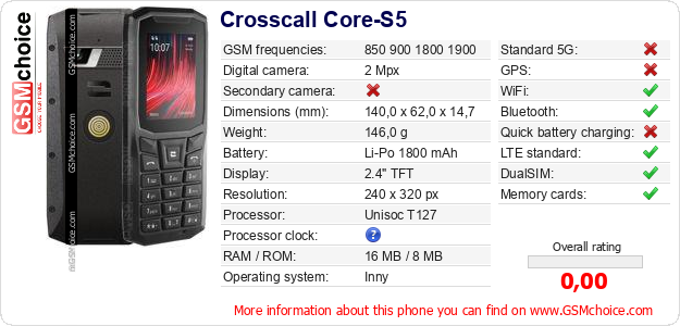 Crosscall Core-S5 technical specifications Crosscall Core-S5 technical specifications