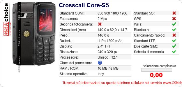 Crosscall Core-S5 Dati tecnici di telefono cellulare Crosscall Core-S5 Dati tecnici di telefono cellulare
