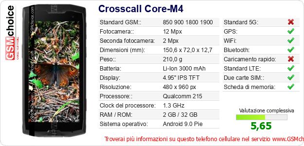 Crosscall Core-M4 Dati tecnici di telefono cellulare 