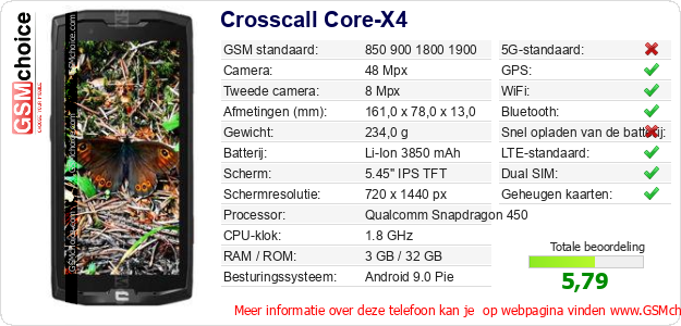 Crosscall Core-X4 Technische gegevens 