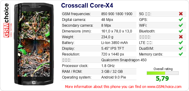 Crosscall Core-X4 手機技術數據