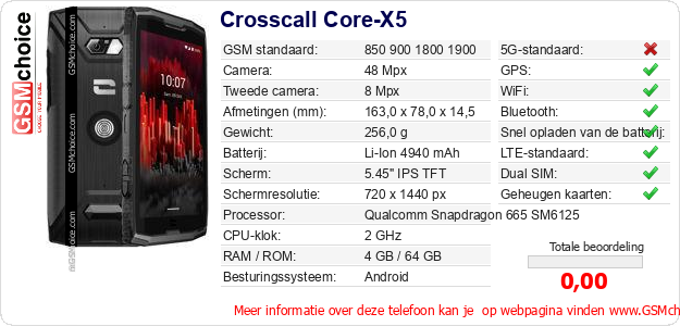 Crosscall Core-X5 Technische gegevens 