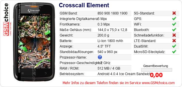 Crosscall Element technische Daten Crosscall Element technische Daten
