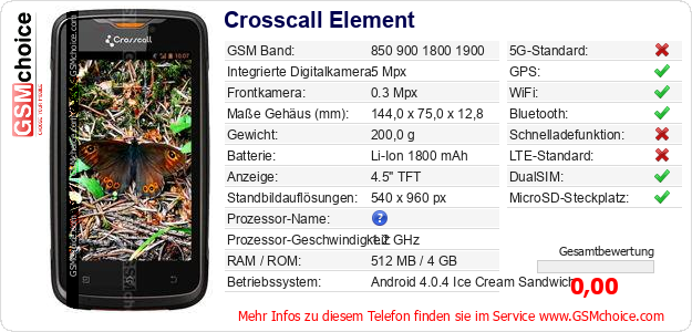 Crosscall Element technische Daten Crosscall Element technische Daten