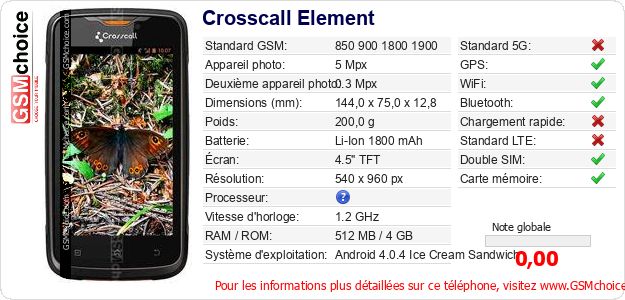 Crosscall Element Fiche technique Crosscall Element Fiche technique