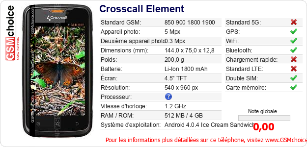 Crosscall Element Fiche technique Crosscall Element Fiche technique