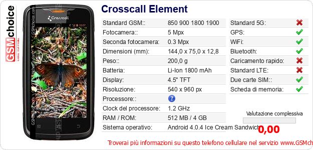 Crosscall Element Dati tecnici di telefono cellulare Crosscall Element Dati tecnici di telefono cellulare