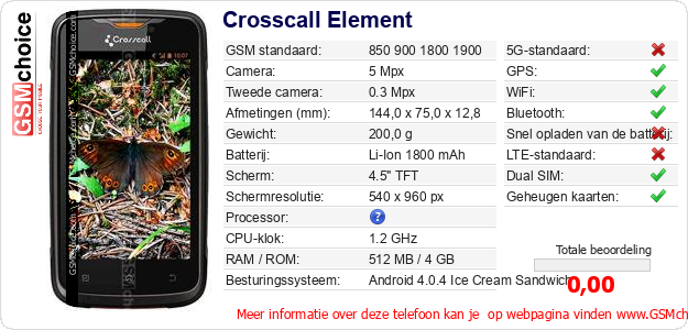 Crosscall Element Technische gegevens Crosscall Element Technische gegevens