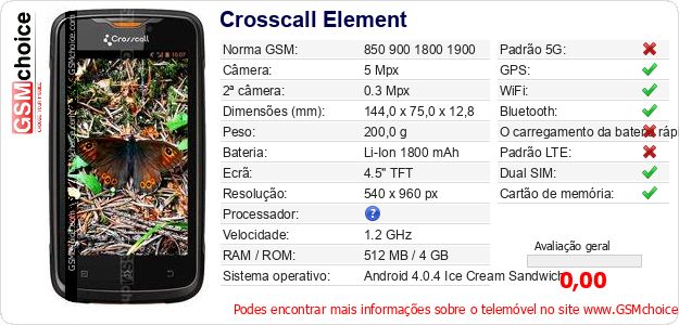Crosscall Element Especificações técnicas do telemóvel Crosscall Element Especificações técnicas do telemóvel