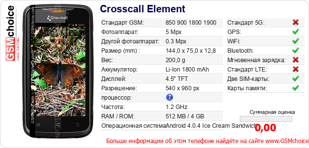 Crosscall Element Технические данные телефона Crosscall Element Технические данные телефона