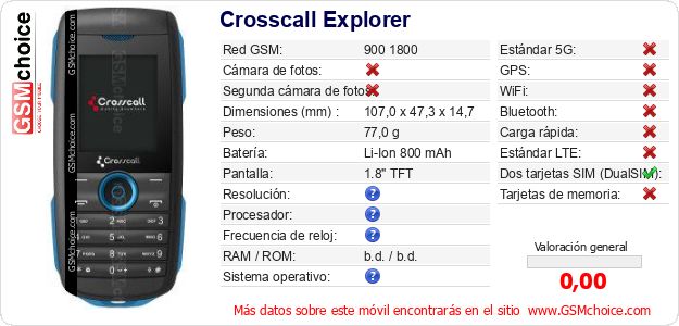 Crosscall Explorer Datos técnicos del móvil Crosscall Explorer Datos técnicos del móvil