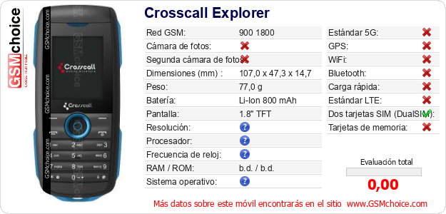 Crosscall Explorer Datos técnicos del móvil 