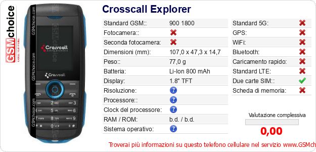 Crosscall Explorer Dati tecnici di telefono cellulare 