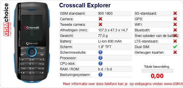 Crosscall Explorer Technische gegevens Crosscall Explorer Technische gegevens