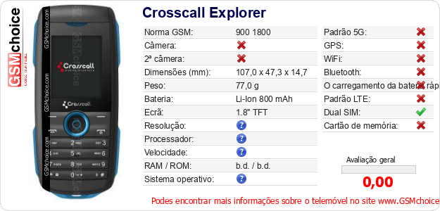 Crosscall Explorer Especificações técnicas do telemóvel Crosscall Explorer Especificações técnicas do telemóvel