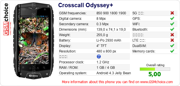 Crosscall Odyssey+ 手機技術數據