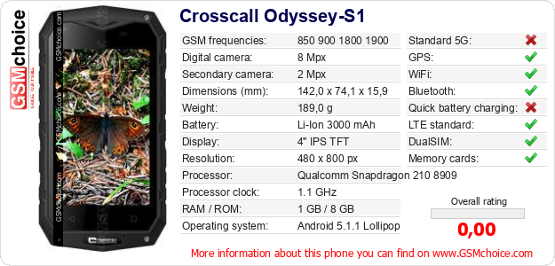 Crosscall Odyssey-S1 technical specifications Crosscall Odyssey-S1 technical specifications