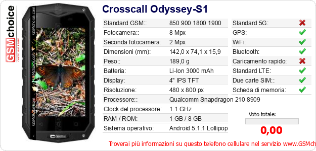 Crosscall Odyssey-S1 Dati tecnici di telefono cellulare 