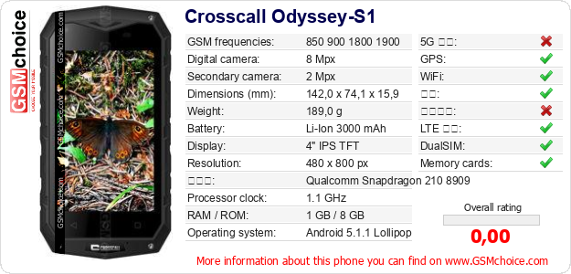 Crosscall Odyssey-S1 手机技术数据