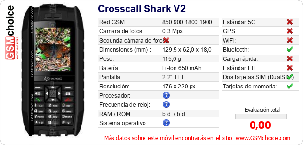Crosscall Shark V2 Datos técnicos del móvil 