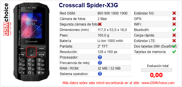 Crosscall Spider-X3G Datos técnicos del móvil 