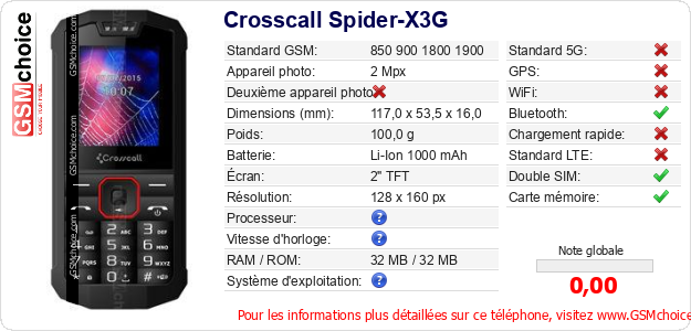 Crosscall Spider-X3G Fiche technique