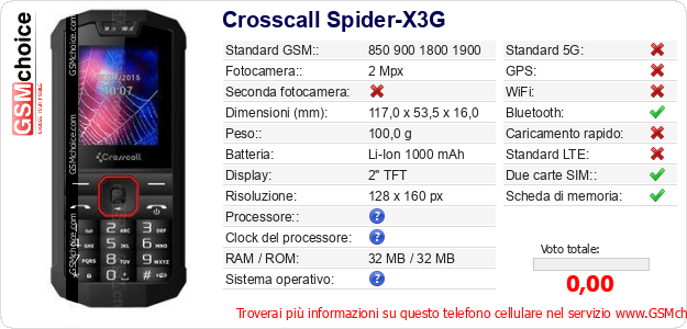 Crosscall Spider-X3G Dati tecnici di telefono cellulare 