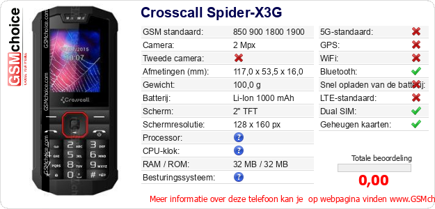 Crosscall Spider-X3G Technische gegevens 
