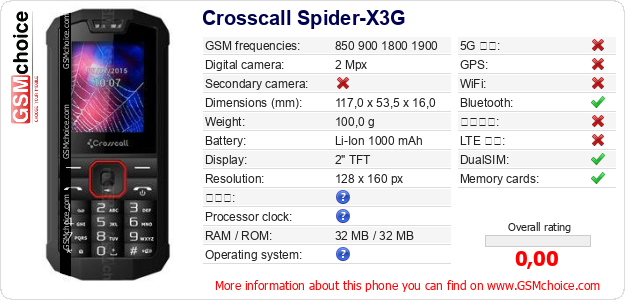 Crosscall Spider-X3G 手機技術數據