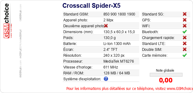 Crosscall Spider-X5 Fiche technique