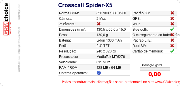 Crosscall Spider-X5 Especificações técnicas do telemóvel Crosscall Spider-X5 Especificações técnicas do telemóvel