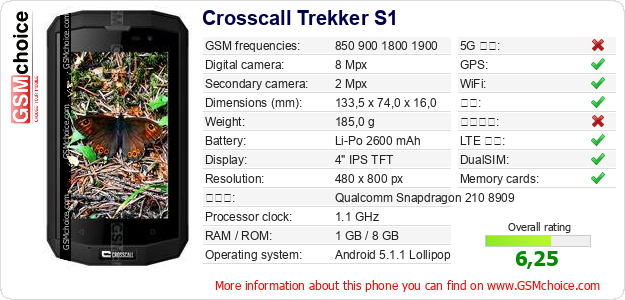 Crosscall Trekker S1 手机技术数据