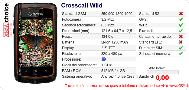 Crosscall Wild Dati tecnici di telefono cellulare Crosscall Wild Dati tecnici di telefono cellulare