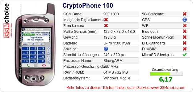 CryptoPhone 100 technische Daten CryptoPhone 100 technische Daten
