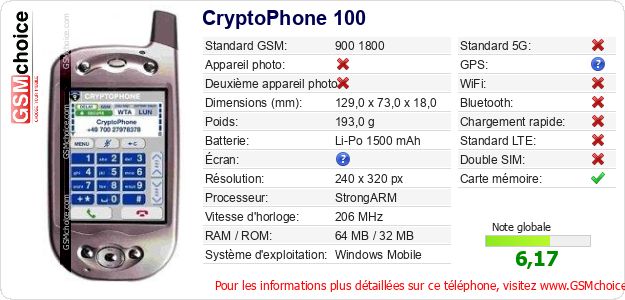 CryptoPhone 100 Fiche technique