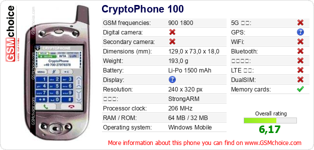 CryptoPhone 100 手機技術數據