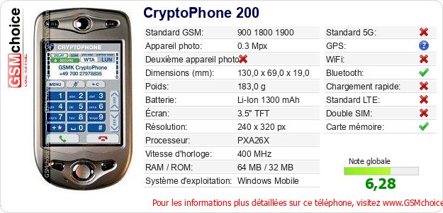 CryptoPhone 200 Fiche technique
